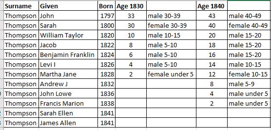1840ages